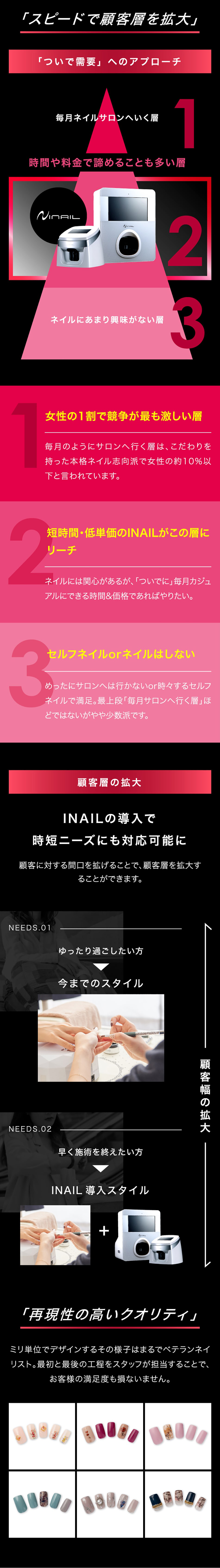 INAIL ネイルプリンター【大型モデル】（ホワイト)の卸・通販