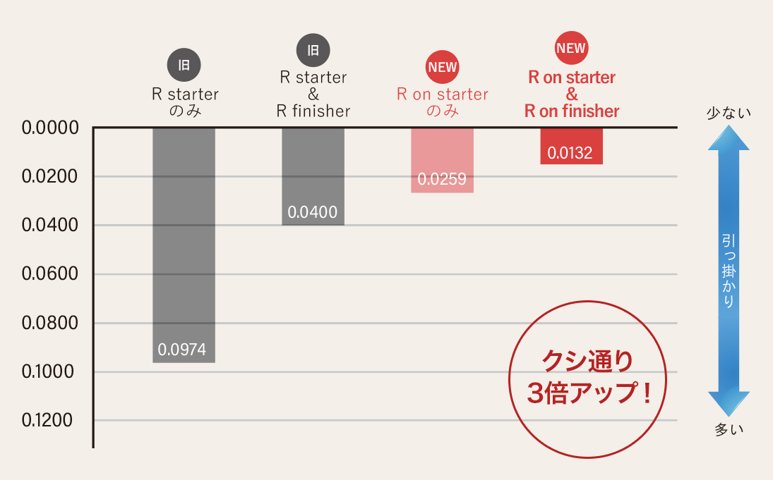 R on(アールオン)の商品の卸・通販 | ビューティガレージ