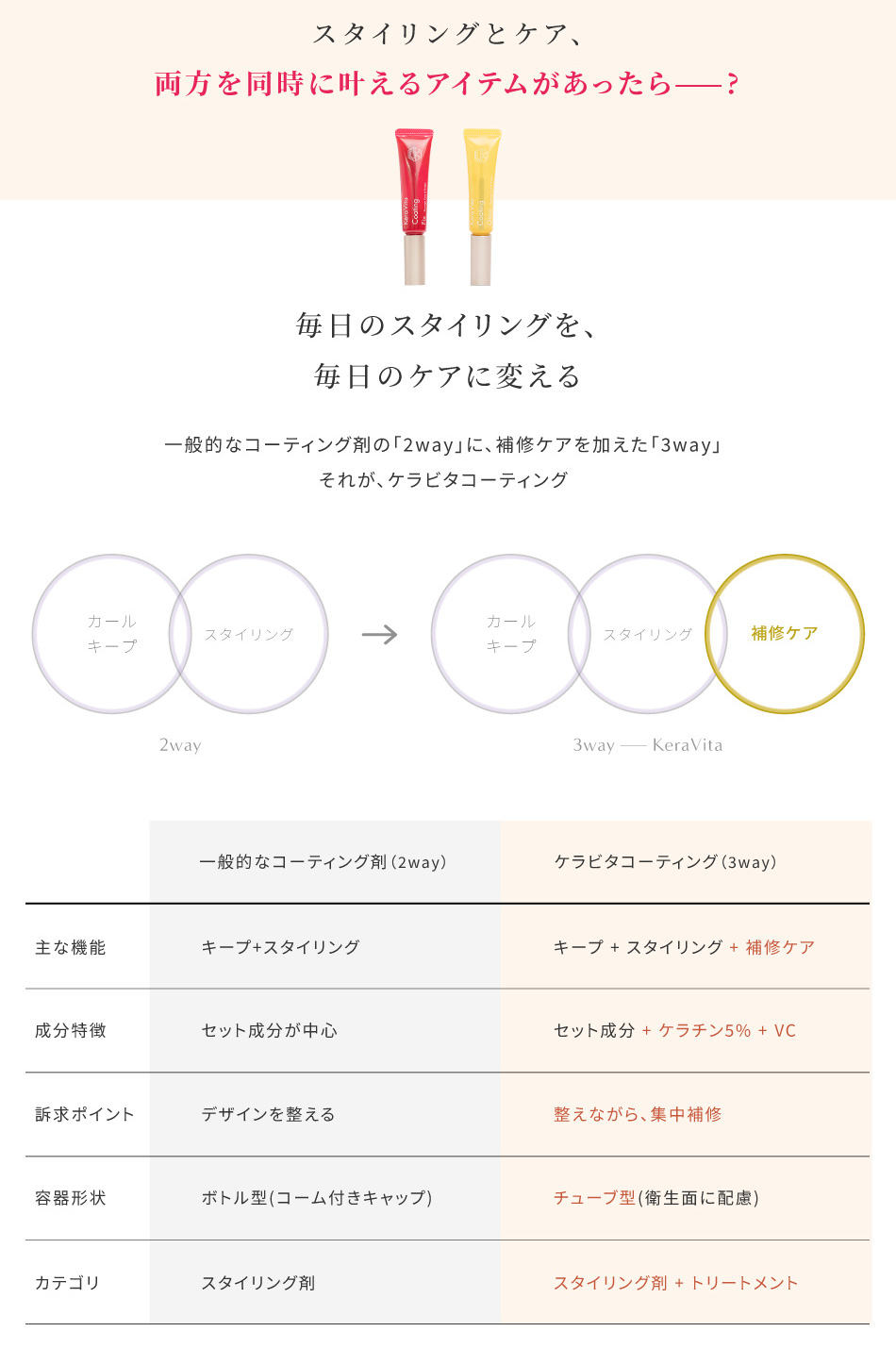 松風】KeraVitaコーティングGlow 10gの卸・通販 | ビューティガレージ