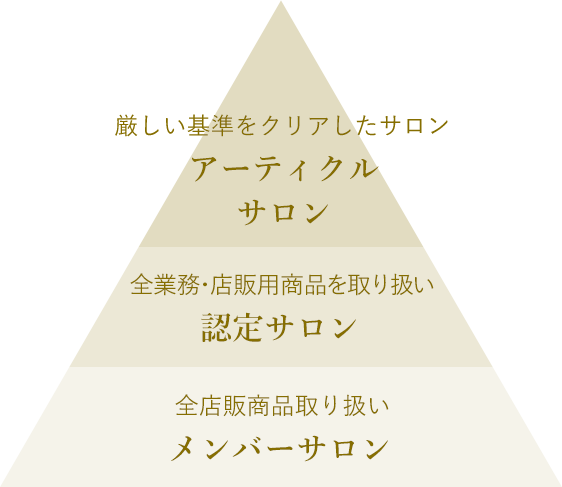 PAUL SCERRI（ポール・シェリー）の商品の卸・通販 | ビューティガレージ