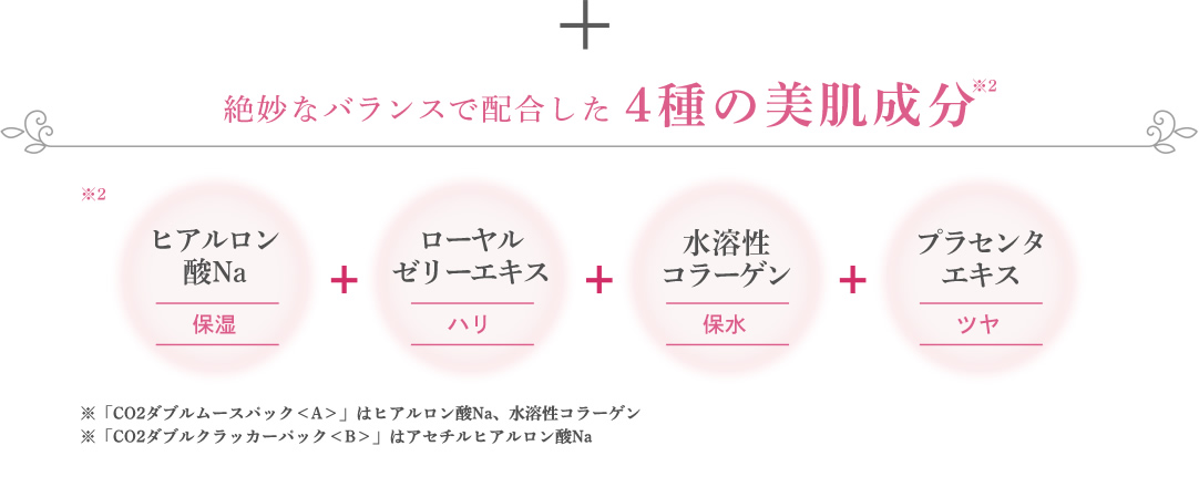 絶妙なバランスで配合した4種の美肌成分