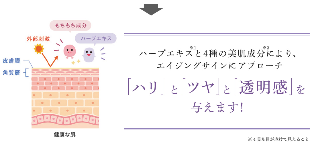 エイジングサインにアプローチ。「ハリ」と「ツヤ」と「透明感」を与えます。