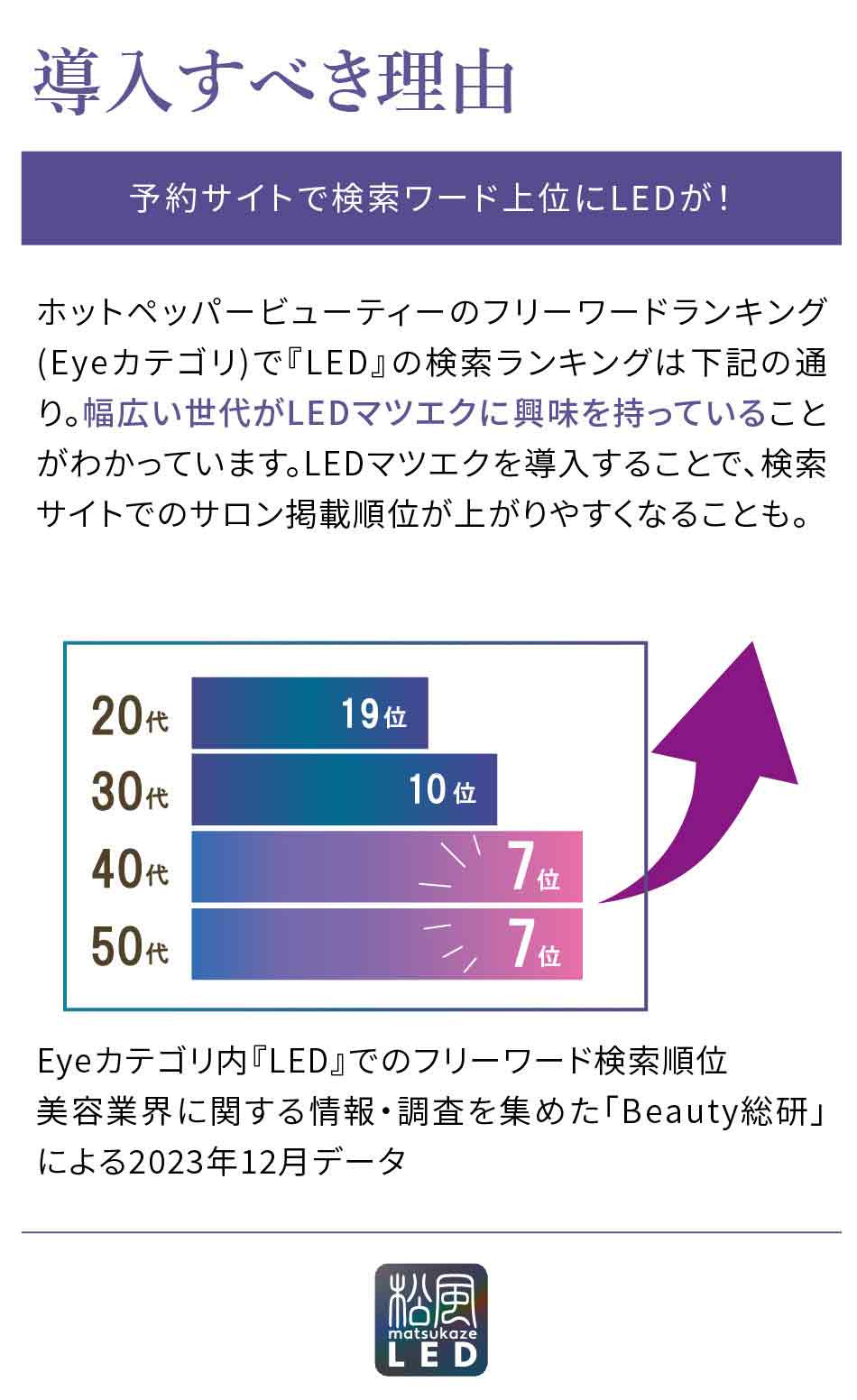 松風LED】LEDライト（ホワイト）の卸・通販 | ビューティガレージ