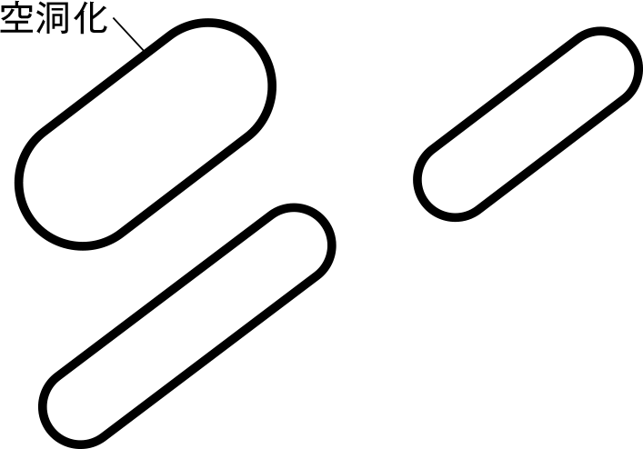 空洞化