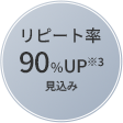 リピート率90％UP※3見込み
